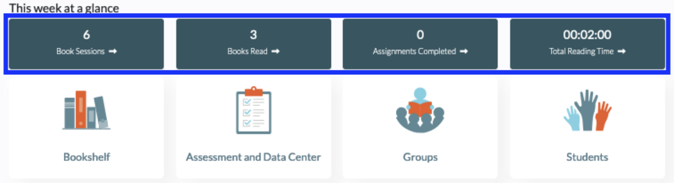 DR Dash - Week at a Glance