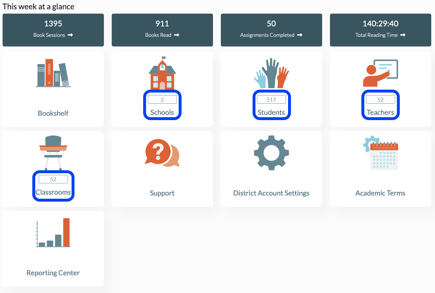 DR-Admin Dashboard- Schools:Students:Teachers:Classrooms-4.4.24.png